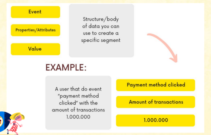 Cara Kerja CRM