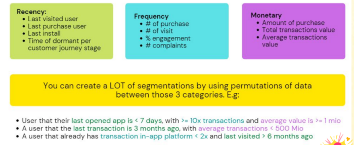 CRM - Metode RFM, Recency, Frequency, dan Monetary Value